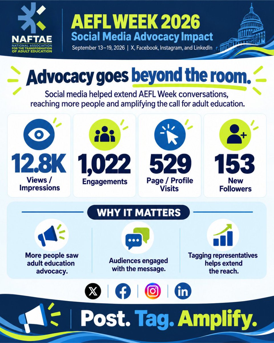 NAFTAE_org's tweet photo. #AEFLWeek may be over, but our voice shouldn’t get quieter. 📣

Repost. Share with your representatives. Tag workforce partners and decision-makers.

Every share extends the conversation beyond the room—and together, we have a loud voice that can travel far.

#AdultEd #NAFTAE
@VobornikErin