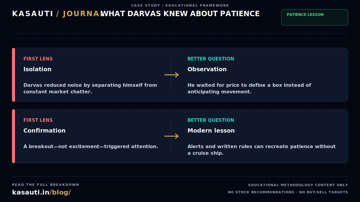 kasauti09's tweet photo. Darvas built his edge while physically separated from market noise.

The deeper lesson was the patience to act only when price escaped a well-defined structure.

https://t.co/dLGCYKJUUp

#DarvasBox #TradingPsychology #NSE https://t.co/20cCWSpnPY