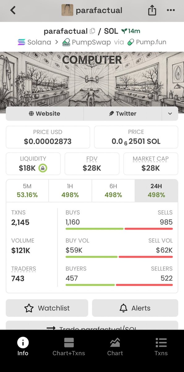 sa13sami2's tweet photo. I shared $parafactual at a $28K market cap with my alpha community.
Ca:
CvUX4G2tzq7J3ECmNvWZLayZYV6KpgQp6SJ5K8Uvsu5g
#memecoin #Solana https://t.co/DozXfoDH1i