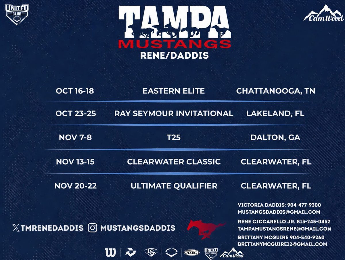 kennedycop2028's tweet photo. Fall Season is almost here‼️ Can’t wait to compete with an incredible group of girls and coaches 🩵❤️ Let’s GO‼️

@TMReneDaddis @MustangsRene @TampaMustangs @victoriadaddis @brittanyymcg 
@leobsbl @TheBallplex @LeahMurray88 @CresseySP @MizunosportsUSA
@UWAA_United @DiamondAddicts
@UncommittedUTR @BradyVernon
@SoftbalAmerica @DfwSho
@Softball_Home @SoftballRecruit
@SBRRetweets @d1fastpitch1
@scanlansports @D1Softball
@LegacyLegendsS1 @TopPreps
@GMSportsmedia1
@Get2collegAth @MaxPreps
@fastpitchwatch @AScholarsBrand  @LvlUpSportsX
@D1Proscouts @Top_D1Recruits
@los_stuff 
@gatorjack72 @SportPrepX 
@ExtrainningSB @BallGirlSports
@SoftballAmerica @LineDSoftball 
@SSN_Softball @tagupsoftball @GMsportsmedia1
@RecruitingSBall
@SunilSportsNews @PrepSoftball @NCAASoftball @Day1toD1 @PGFNetwork @THEWOWSB @raj_manjrekar