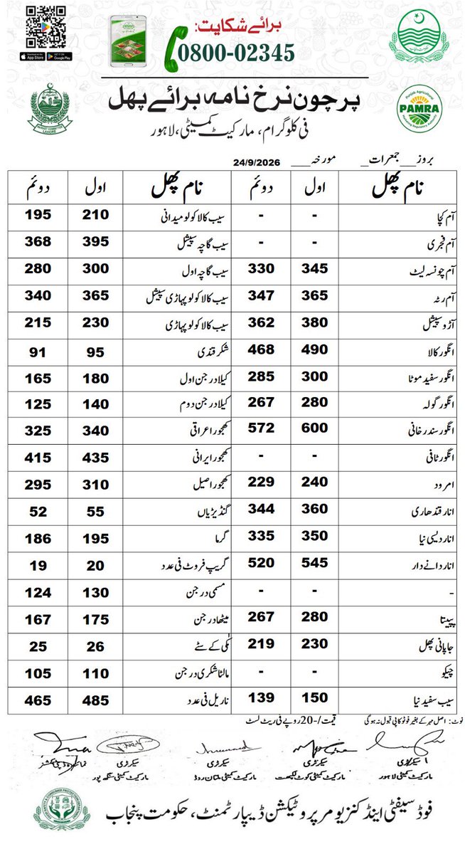 DCLahore's tweet photo. ضلعی انتظامیہ نے 24 ستمبر 2026 کی ریٹ لسٹ جاری کر دی ہے۔ تمام مارکیٹوں اور د��انوں میں قیمتوں پر عملدرآمد اور ریٹ لسٹ کی آویزی کو یقینی بنانے کے لیے فیلڈ ٹیمیں مسلسل متحرک ہیں۔ شہری کسی بھی گراں فروشی یا شکایت کی صورت میں ڈی سی کنٹرول روم نمبر 03070002345 یا سوشل میڈیا پر براہ راست رابطہ کریں۔ 
#Lahore #FoodPrices #PriceControl #ConsumerRights