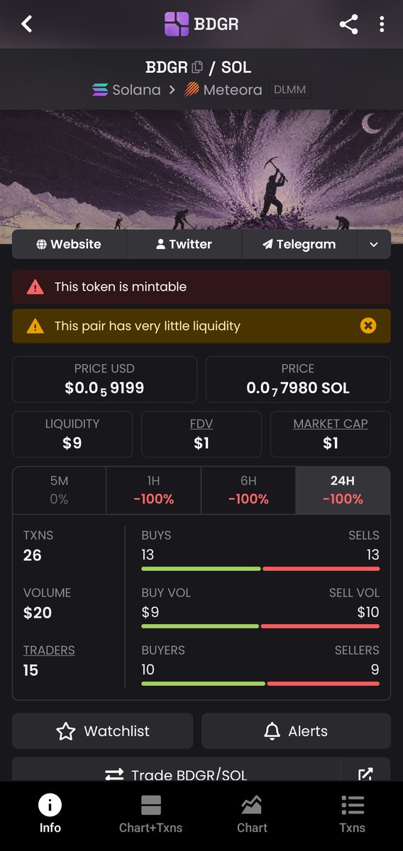luffyonchain's tweet photo. @bidgridwin 🚨 $BID RED FLAGS

⚠️ Mint authority still active
⚠️ One wallet holds 40.9% of the supply
⚠️ Liquidity ownership remains unverified

Who controls that 40.9% wallet, and what has he or she done with those tokens? 👀

Questions first. Receipts next.

#REBELALLIANCE #RAC #BID https://t.co/V6BVkXKcDc