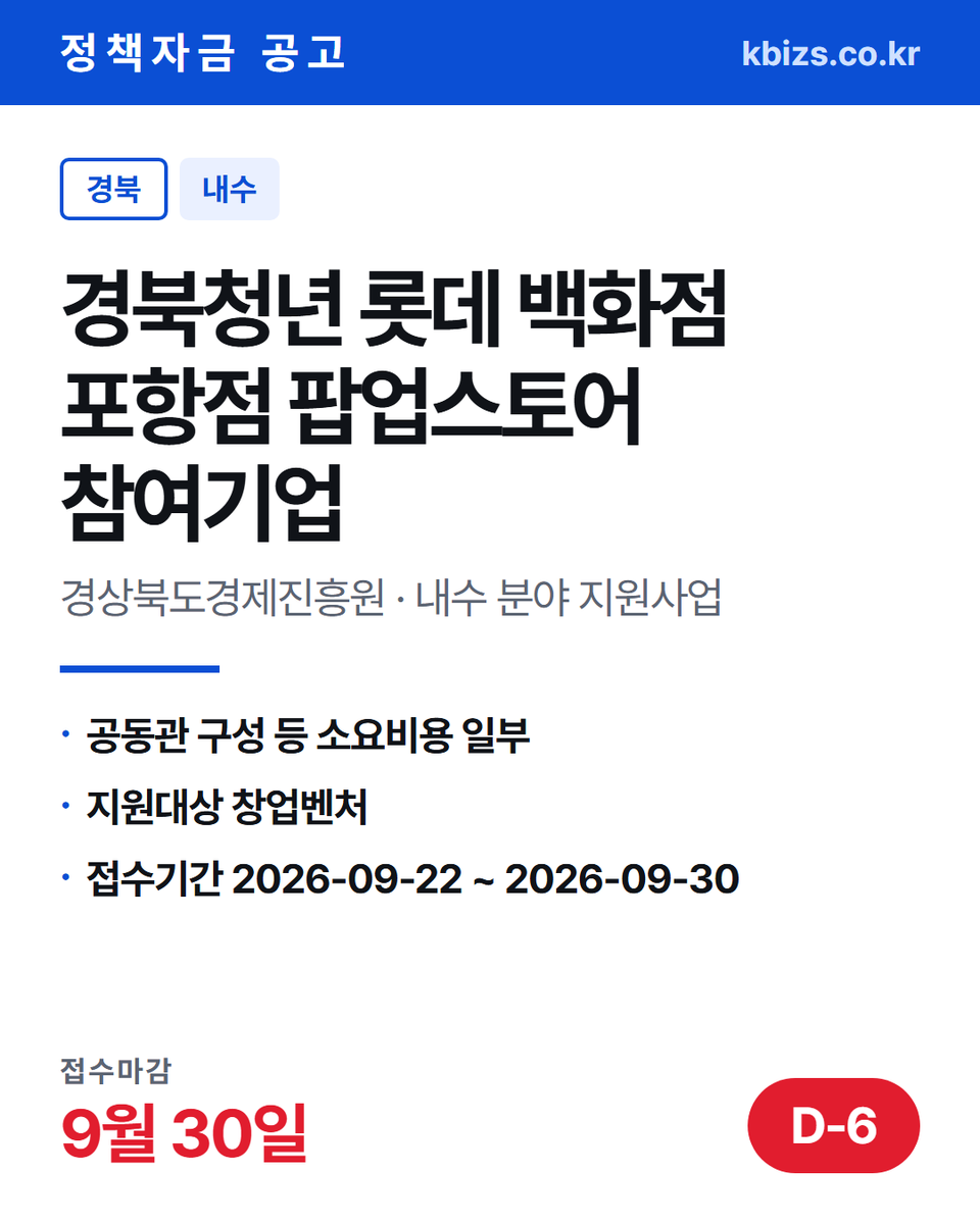 thekbizs's tweet photo. 오늘의 정책자금 공고 5건 · 수출·판로

① [경북] 2026년 경북청년 롯데 백화점… — 9월 30일 마감
② [전국] 2026년 4차 온라인 인력지원… — 10월 1일 마감
③ [전국] 2026년 바이오헬스 글로벌 수출… — 10월 30일 마감

#중소기업정책자금융자 #중소기업정책자금센터 #수출 https://t.co/QLfbRCGyUh