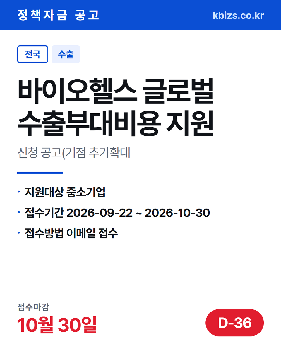 thekbizs's tweet photo. 오늘의 정책자금 공고 5건 · 수출·판로

① [경북] 2026년 경북청년 롯데 백화점… — 9월 30일 마감
② [전국] 2026년 4차 온라인 인력지원… — 10월 1일 마감
③ [전국] 2026년 바이오헬스 글로벌 수출… — 10월 30일 마감

#중소기업정책자금융자 #중소기업정책자금센터 #수출 https://t.co/QLfbRCGyUh