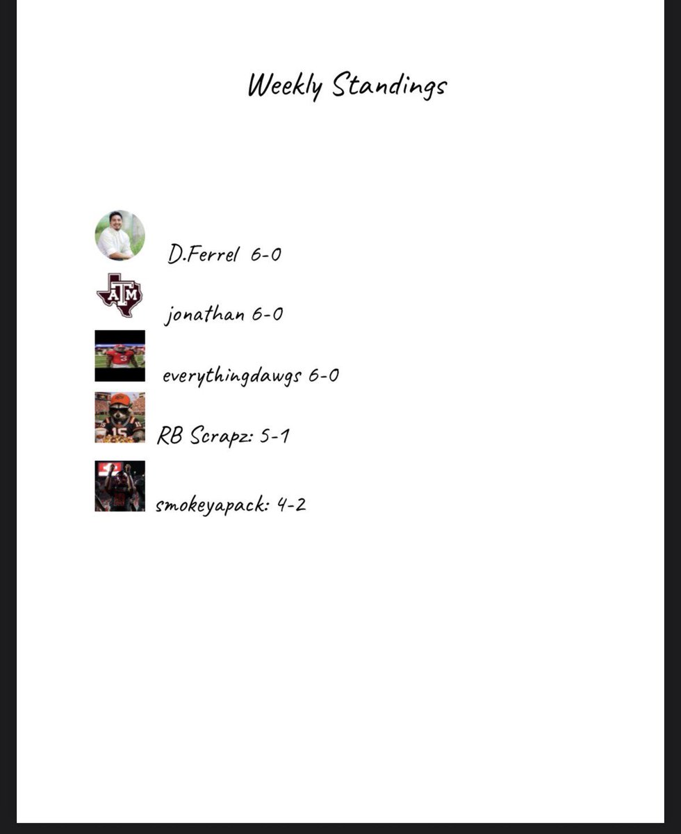 SaturdaySportsx's tweet photo. first weeks standing!!! who will jump ahead and get in first place this week who’s your picks drop a follow down below and let us know and we will also be picking a guest picker in the comments for next weeks picks!!! https://t.co/GYPUzLnuiK