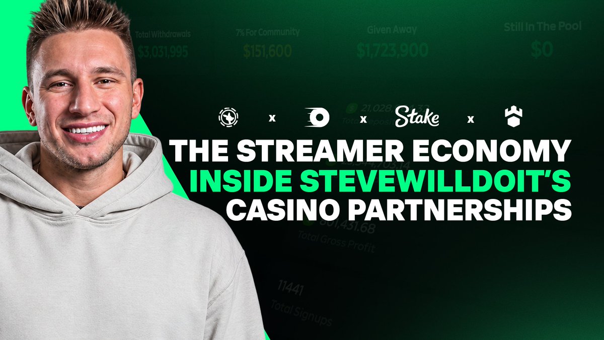 GamblingLore's tweet photo. Wherever @stevewilldoit goes, his audience follows.

Roobet. Rollbit. Stake. Back to Roobet. Now Gamdom, where $21M+ in deposits followed in a month.

Look back at Steve’s history of casino deals: https://t.co/5S2Q5mWppE https://t.co/5Y9O7S1AsZ