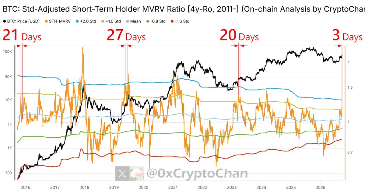 0xCryptoChan tweet picture