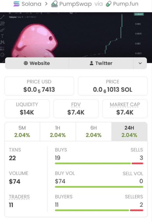 SolProfitHunt's tweet photo. π $GOON ABSOLUTE MONSTER RUN! π
From $7.4K MC β $413K MC β thatβs a 55.81x explosion! π₯π
My TG fam caught this early, executed perfectly, and secured mass gains. Pure alpha, zero noise. ππ°
HSUMi4rMgjrx7zRUabw3ogGu1pa5hmF2eVcXj9Apump
#Solana #CryptoAlpha #Memecoin #Goon https://t.co/RnMEEFBssm