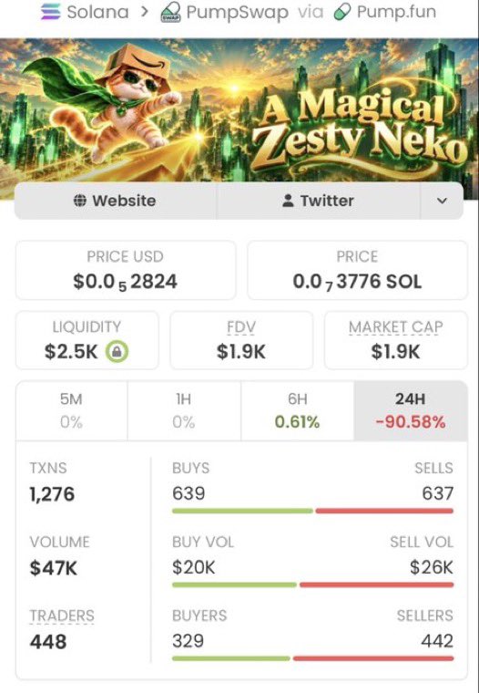 SolProfitHunt's tweet photo. π $AMZN UNBELIEVABLE RUN! π
Called at a tiny $1.9K MC in my private TG, and it just skyrocketed to $302K MC β thatβs an insane 158.94x gain! β€οΈβπ₯π₯
My TG team is continuously
CA: 4JsLM7iY8R87kjdgHADjxRJYG8HgoNHa2VrVxCDvpump
#Solana #CryptoAlpha #Memecoin #AMZN #100xGem https://t.co/vRxwLkPsgc