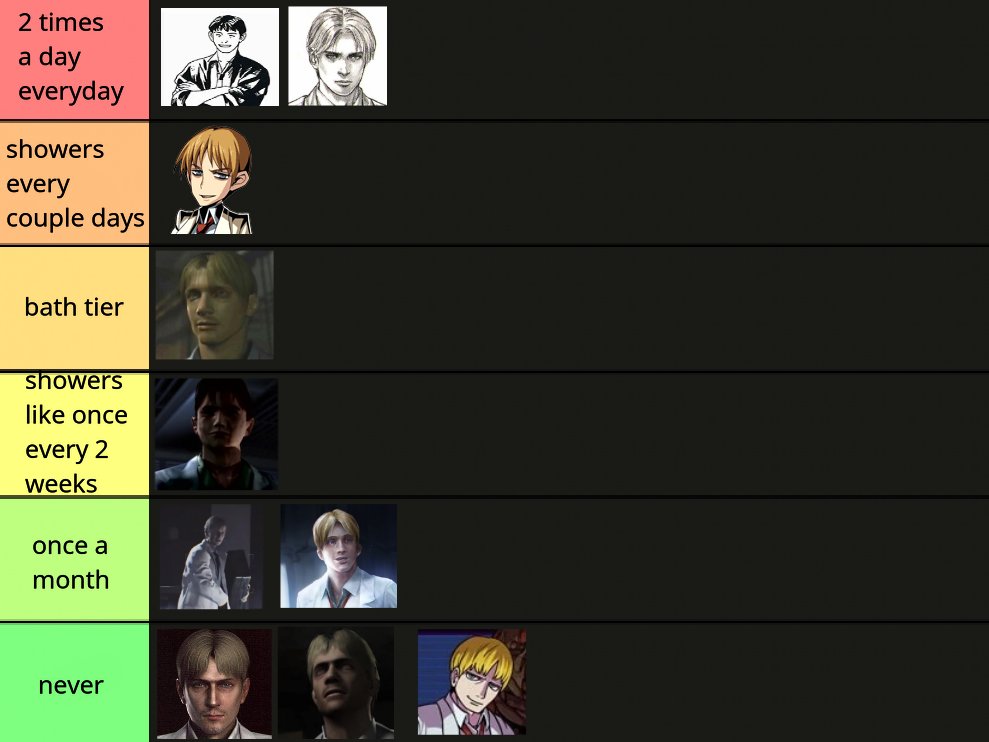chrispuppyfield's tweet photo. i made a tier list of versions of william birkin based on how often he showers https://t.co/e0ozsBWEfE
