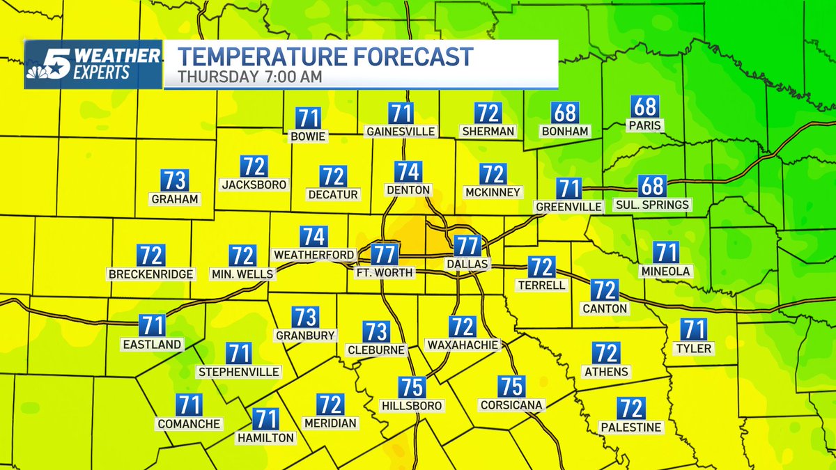 NBCDFWWeather's tweet photo. 9:43 p.m. Wednesday: A partly/mostly cloudy start with lows into upper-60s to mid-70s. Sun and clouds with highs into the mid-90s. Rain chances across western North Texas. Have a terrific Thursday! @nbcdfw @ksmithnbc5 #NBCDFWWeather @NBCDFWWeather https://t.co/vU3rmWx2bh