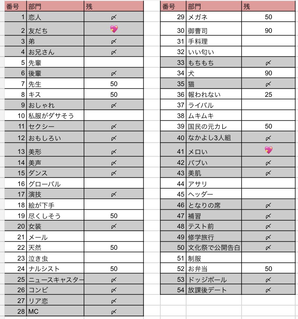 wclmm26's tweet photo. #ジュニア大賞枠交換

【求】 友だちにしたい、しぐさがメロい
【譲】上記 以外 （昨年の部門参考にしています）
 
150冊予約済み。(追加予定あり)
本誌発売まで仮約束となります。
 
#Jr大賞枠交換 #ジュニア大賞交換 #Jr大賞交換 https://t.co/c2J9R5HYet