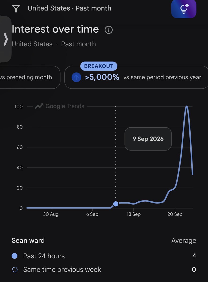 Pistolp902's tweet photo. @CTVNews The name Sean Ward was searched  on google as early as 11 days before the shooting with the hits originating in America. 0 hits for the 15 days before the 9th. https://t.co/hSFWCx6ZBZ