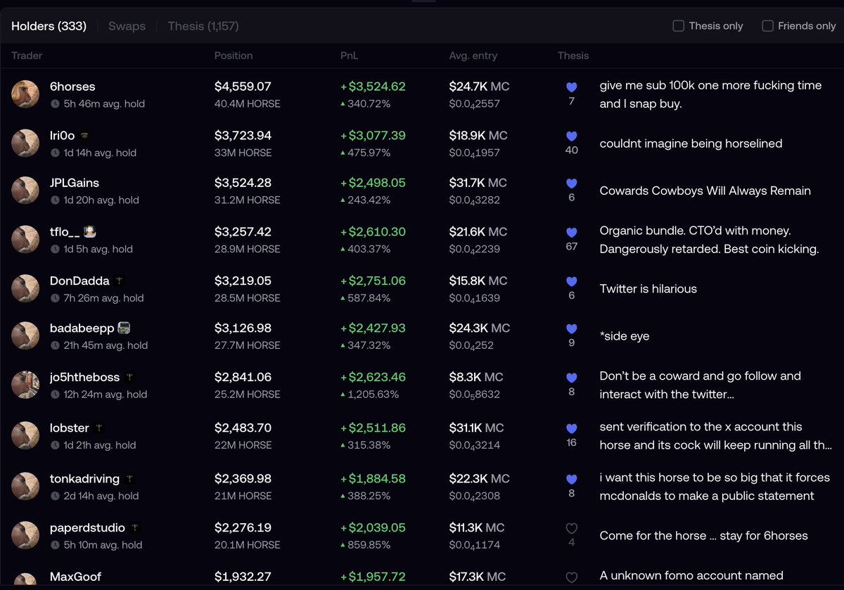Sideeyehorse's tweet photo. Have you ever seen a 100k market cap coin with this much alignment?

The answer is no, you fucking coward. https://t.co/AYBgiRmcsP