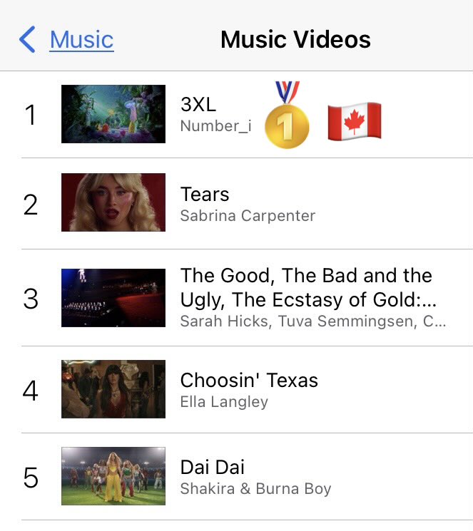 mmmixim's tweet photo. 📣最新速報📣
カナダ🇨🇦のiTunes
Hip-Hop/Rap アルバム部門 
REBON / BUGS LIFE / DIGITAL GIRL
引き続き1位🥇
そして…なんと！
カナダ全国総合ランキングMV部門で
『3XL』が1位に返り咲き💖🥇
ジャンル別じゃないよ！
カナダ全国で再び1位獲得😭🇨🇦
#Number_i #Ni_3XL
#Ni_REBON_BUGSLIFE_DIGITALGIRL https://t.co/Ism5c62cgh