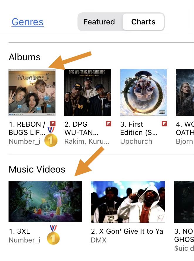mmmixim's tweet photo. 📣最新速報📣
カナダ🇨🇦のiTunes
Hip-Hop/Rap アルバム部門 
REBON / BUGS LIFE / DIGITAL GIRL
引き続き1位🥇
そして…なんと！
カナダ全国総合ランキングMV部門で
『3XL』が1位に返り咲き💖🥇
ジャンル別じゃないよ！
カナダ全国で再び1位獲得😭🇨🇦
#Number_i #Ni_3XL
#Ni_REBON_BUGSLIFE_DIGITALGIRL https://t.co/Ism5c62cgh