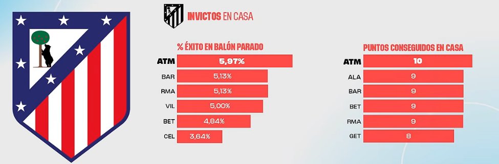 Auroraiterum's tweet photo. El @Atleti está empezando muy bien la Liga.
Lee Kang-In ha aterrizado como un F-22 en el equipo.
Esperemos que las lesiones y los arbitrajes nos repeten. Disfrutaremos mucho esta temporada.😊💪💪 https://t.co/1RmaHxS088