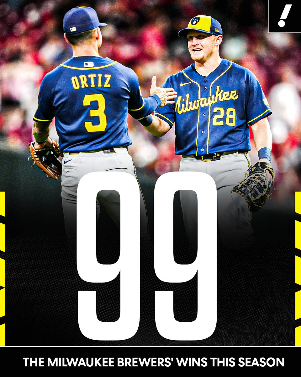 YahooSports's tweet photo. The Brewers record their franchise-record 99th win after defeating the Phillies 🍻

Milwaukee is ONE victory away from its first 100-win season️ ⚾️ https://t.co/xt2y1Cc98X