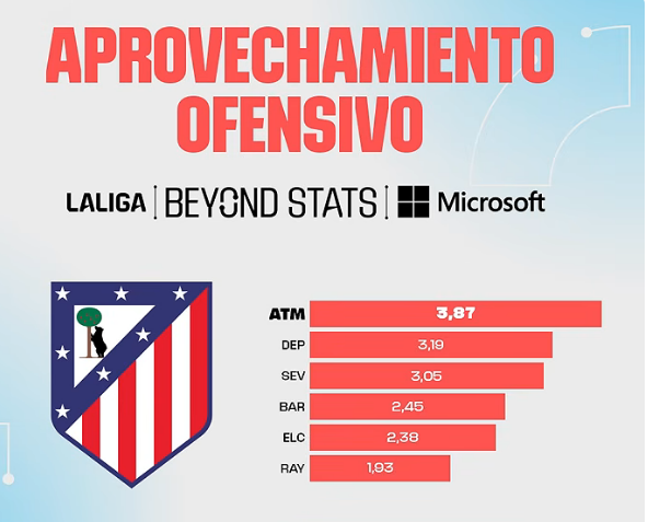 Auroraiterum's tweet photo. El @Atleti está empezando muy bien la Liga.
Lee Kang-In ha aterrizado como un F-22 en el equipo.
Esperemos que las lesiones y los arbitrajes nos repeten. Disfrutaremos mucho esta temporada.😊💪💪 https://t.co/1RmaHxS088