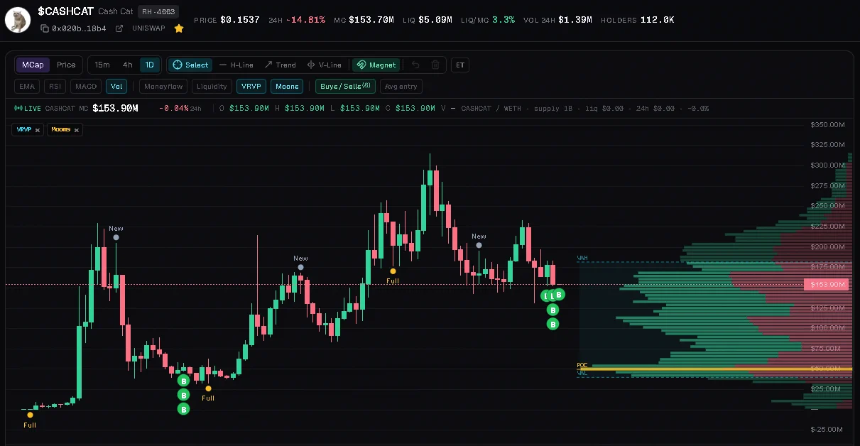 Justin Liverman on X: "buying $cashcat a few days before a Full Moon ...