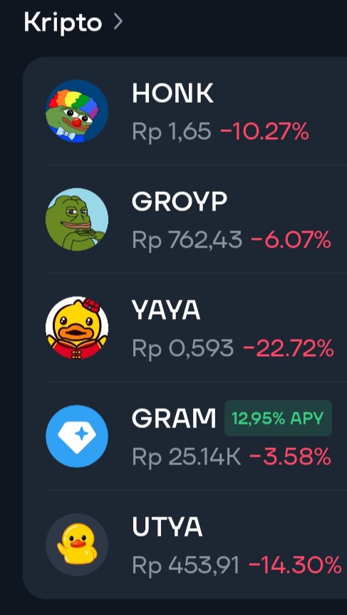 zaxa2026's tweet photo. karena dompet gram tidak jadi rilis, semua meme ton harga turun... 

meme yang paling kuat adalah Groyp, turun 6%

meme dengan prestasi terburuk , adalah yaya sehari turun 22% https://t.co/bdUXaBEq2b