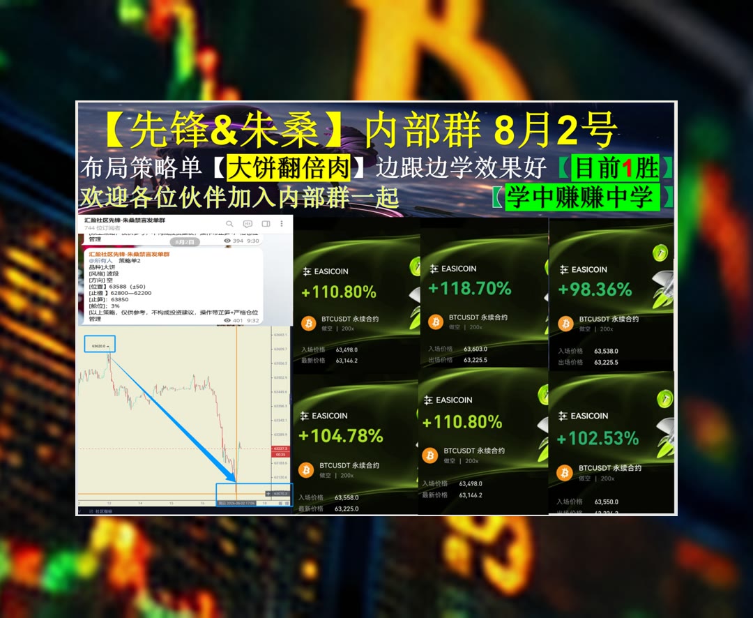 MegDobkins's tweet photo. Good things come to those who hustle.
合约没思路？关注行情解析。经济🆙空军🍋比特币减半🧒高频交易
Cipher矿业🏹Hut 8📷TRUMP🥜3M公司
币安 欧易 BTC 免费合约跟单社区👉 @fzy988 👈 https://t.co/405DTSjt1p