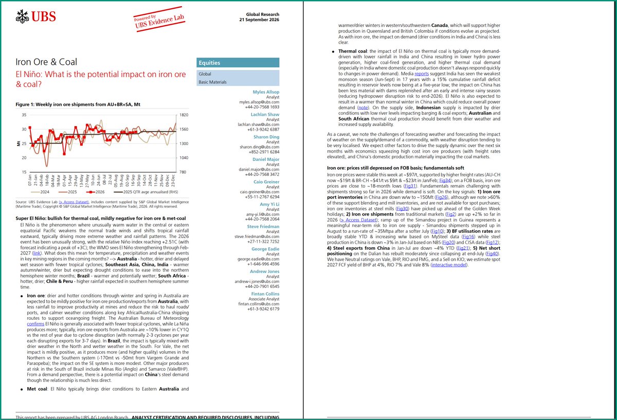 exencial_RP's tweet photo. India’s hydro is empty. Australia’s mines are dry. One weather event, two very different commodity outcomes.

Super El Niño is at +2.51°C and still climbing toward +3°C.

The 15-second take

Thermal coal: bullish

Iron ore + met coal: mildly bearish

Thermal coal

India’s weakest monsoon in 17 years (–15% rain). Reservoirs at 5-year lows. Less hydro = more coal burn. Indonesia barging also gets squeezed. Demand shock + modest supply hit.

Iron ore

Drier Australia = higher mine output + fewer cyclones (normally knocks ~10% off Q1 exports). Brazil net mildly positive for Vale. Simandou already ramping. Tape already soft (~$97, FOB near 18-month lows). Extra reliable tonnes = pressure, not a crash.

Met coal
Same story as iron ore: Queensland and Canada get easier operating conditions.

Weather is a tilt, not the whole tape. China steel and high-cost supply still run the show. But the split is clear: coal wants the drought, iron ore just got more tonnes.