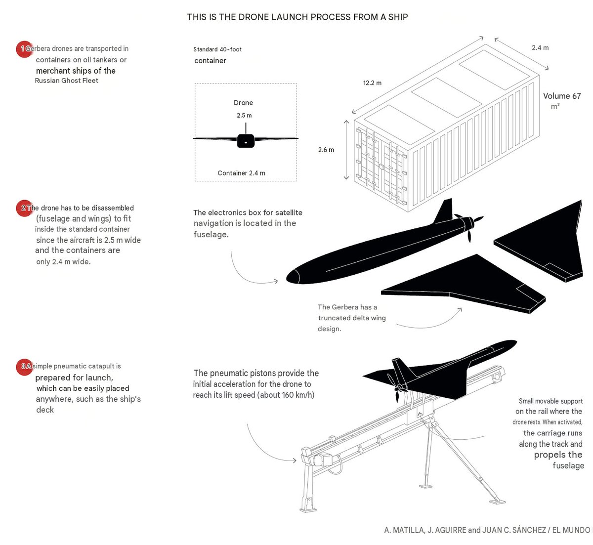maria_drutska's tweet photo. ‼️ Russia planned to attack Spain, France, and Italy using Gerbera drones launched from container ships in the Mediterranean.

It is believed that this triggered CIA Director Ratcliffe's visit to Moscow last month to warn Russia against this attack. https://t.co/oJWgmUSfc4
