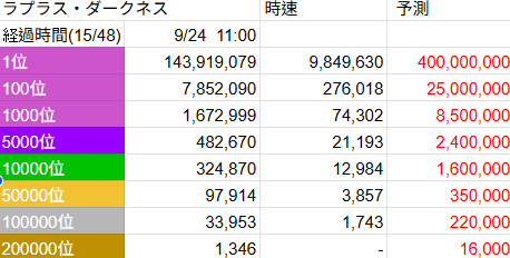 346_Abin's tweet photo. 夢幻のサマーエスケープ！？
チャプター　ラプラス・ダークネス
2026-09-24 11:00
現在のイベントptボーダーです
終了日: 2026-09-25 19:59+09:00

#ホロドリ
#ホロドリボーダー https://t.co/3rmb9ViqH4