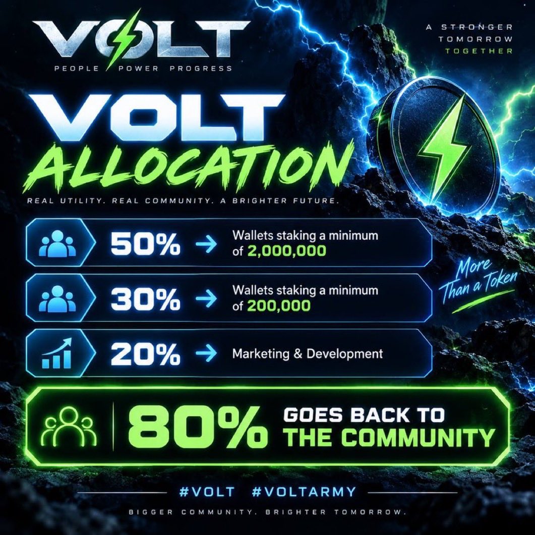 titaniumnutzz's tweet photo. @henokcrypto BULLISH⚡️BULLISH ⚡️BULLISH

COMMUNITY &amp; OPPORTUNITY AT ITS BEST ⚡️ $VOLT   ⚡️COME JOIN THE PERFECT TEAM ON ROBINHOOD ⚡️
@Voltinu_RH
 https://t.co/1XEQtWVssp
CA: 0x5d102d1E69E77591D486aa4f663B3645151BBdf6 https://t.co/VKnCyhBiS7