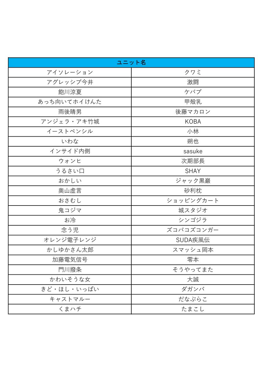 gakuseir1's tweet photo. 【キャンセル待ちエントリー完了者一覧】
以下がキャンセル待ちエントリーが完了者一覧になります。(50音順)

ユニット名があるのにも関わらず、キャンセル待ちエントリー完了メールが届いていない場合は、daigakugeikai.entry@gmail.comまでお問い合わせください。 https://t.co/Fc5ojwHh4F