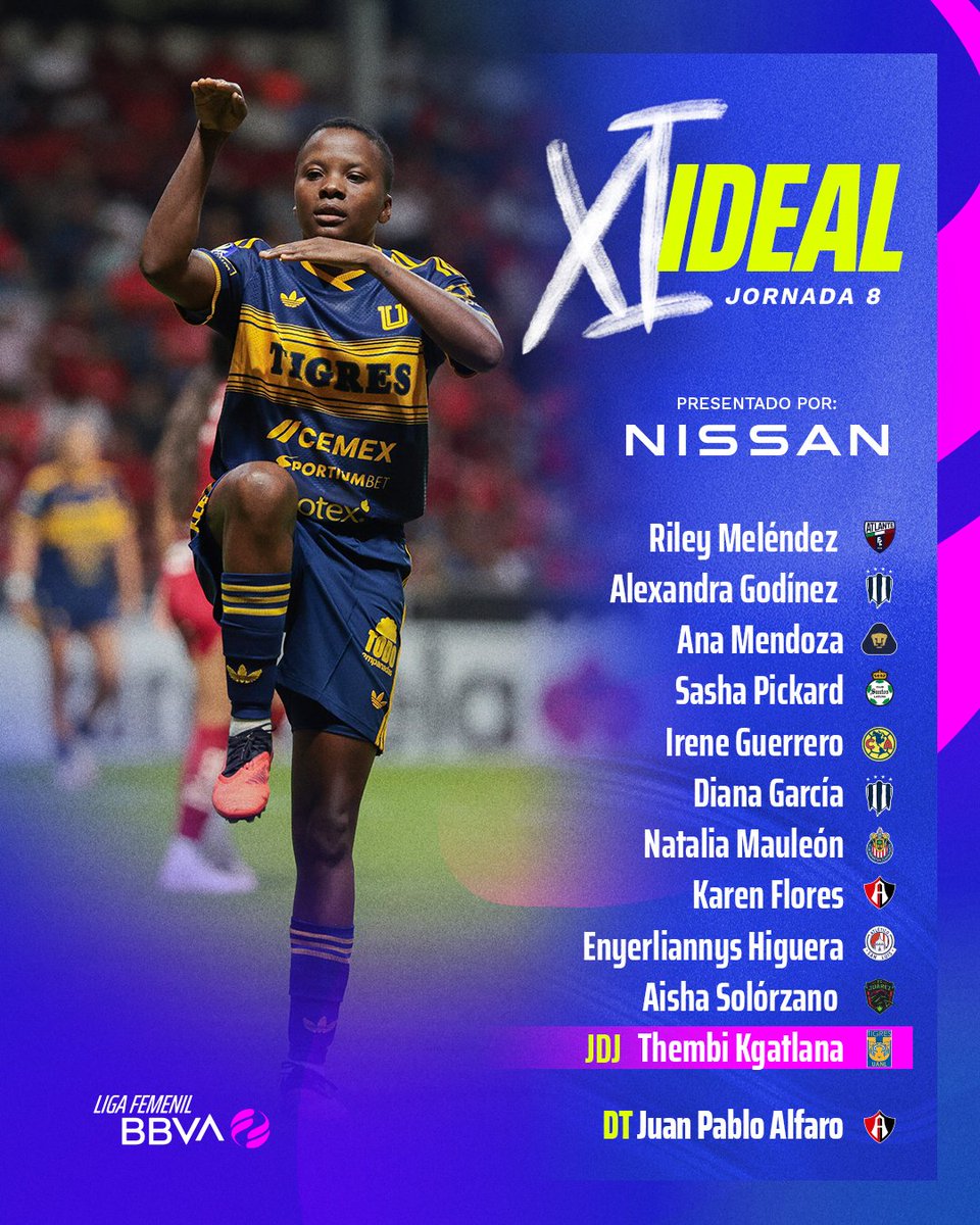 LigaBBVAFemenil's tweet photo. 🌟⚽️ ¡EL ONCE QUE BRILLÓ EN LA JORNADA!
Ustedes votaron y eligieron a las 11 futbolistas que forman parte del #XIIdeal de la Jornada 8. 🔥🙌🏼
¡Talento, entrega y actuaciones que marcaron la diferencia en esta fecha! ✨
Presentado por @nissan_mx 🚗
#XIIdeal | #NissanEnLaLigaFemenil