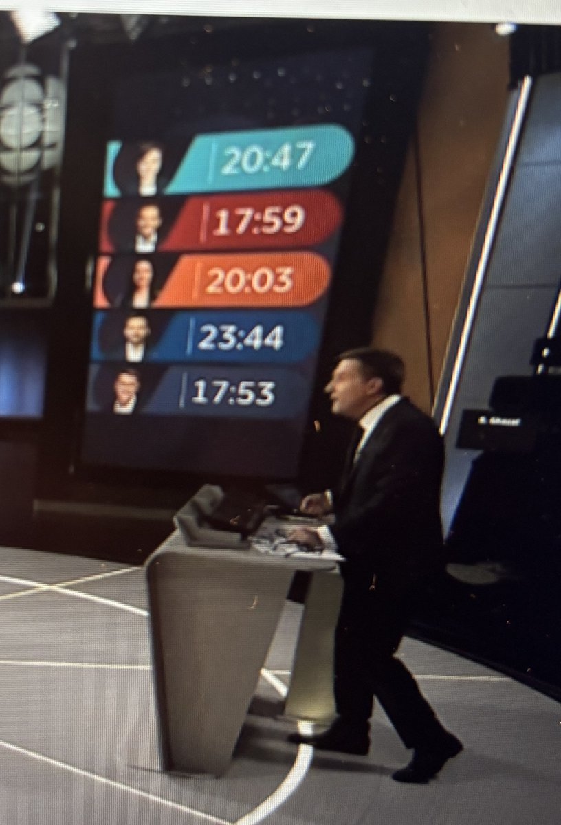 SamuelGrenier_'s tweet photo. Innaceptable !

Injuste !

Votre rôle, ce n’était pas précisément de vous assurer que le temps de parole était réparti convenablement entre les participants ?

@PatriceRoyTJ 
6 minutes séparent le chef du PQ avec Duhaime https://t.co/cSPhmVdcJt
