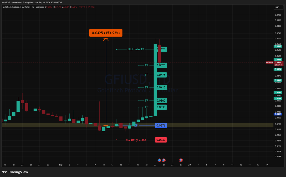 AlphaLensCrypto's tweet photo. π¨ $GFI/USD π¨
154% spot profit, in less than 10 days! WE FLEX!
π£ππ£π
#CryptoSignals #Altcoins #CryptoTrading #BullRun #Crypto #AlphaLen https://t.co/Kis2DFEBQl