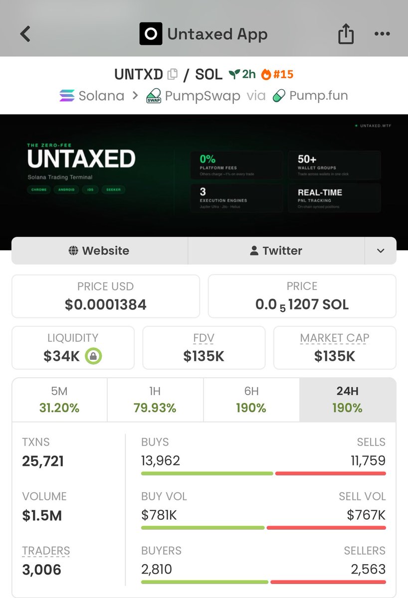 Meme_Lord_ups's tweet photo. solana:3tzkdxJ1qVCaPAuWmd8FjRFKUbwMYpLUAq5gg4Vopump $32K β $135K MC. Thatβs a 4.3x move! π
This is what early positioning looks like. π
Follow + DM to join the VIP TG for future alpha calls.
#Solana #Memecoin #CryptoAlpha
3tzkdxJ1qVCaPAuWmd8FjRFKUbwMYpLUAq5gg4Vopump https://t.co/BeBL6ELgOV