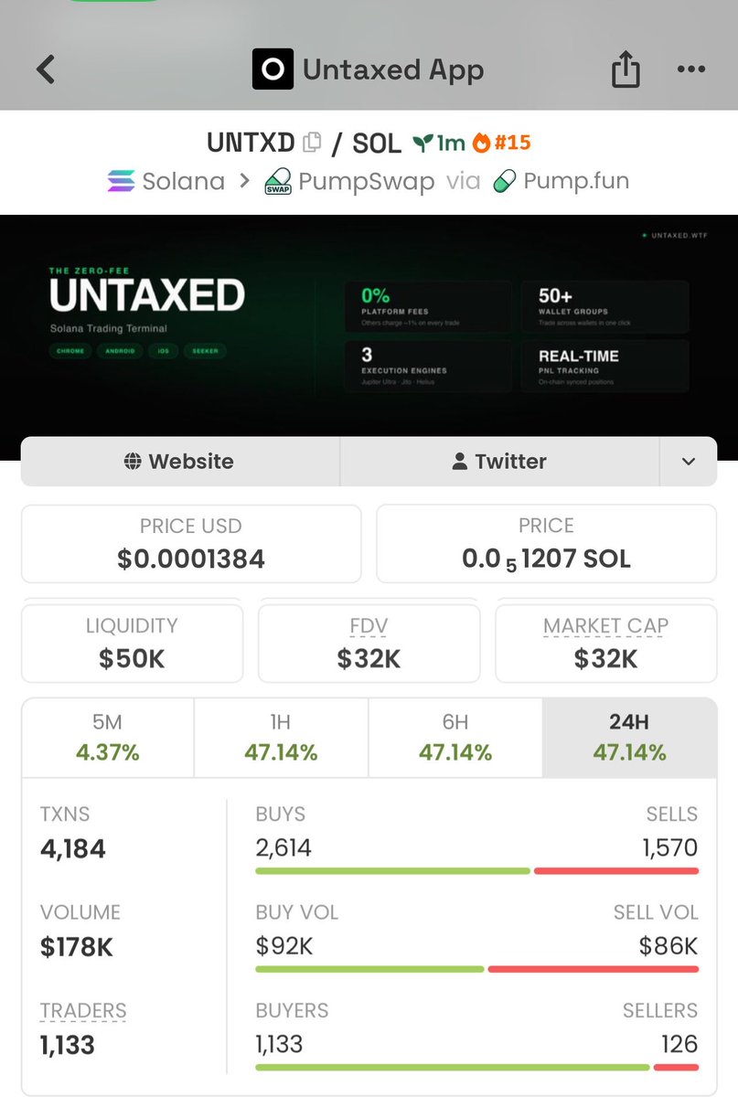Meme_Lord_ups's tweet photo. solana:3tzkdxJ1qVCaPAuWmd8FjRFKUbwMYpLUAq5gg4Vopump $32K β $135K MC. Thatβs a 4.3x move! π
This is what early positioning looks like. π
Follow + DM to join the VIP TG for future alpha calls.
#Solana #Memecoin #CryptoAlpha
3tzkdxJ1qVCaPAuWmd8FjRFKUbwMYpLUAq5gg4Vopump https://t.co/BeBL6ELgOV
