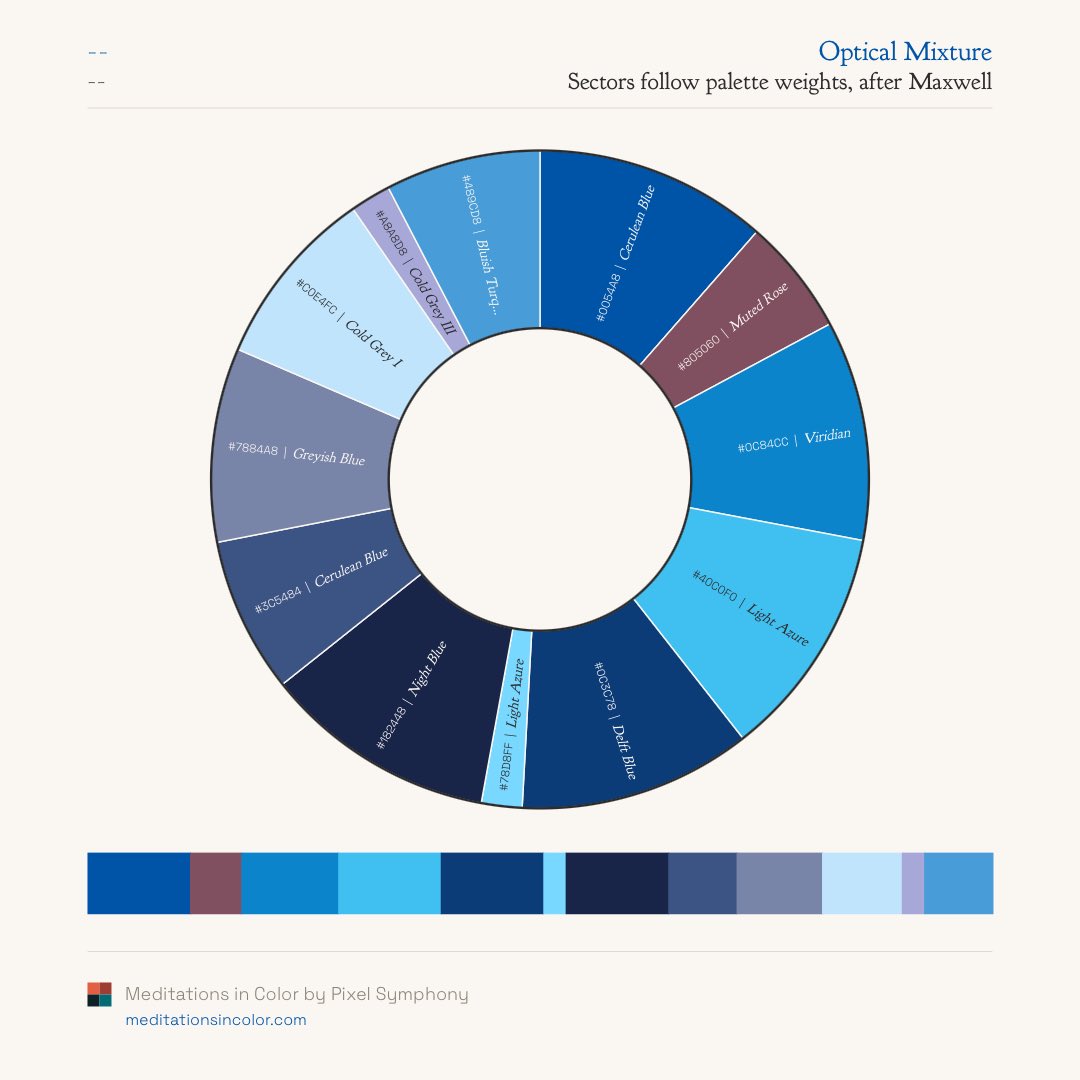 MeditateColor's tweet photo. @DiscussingFilm These hues of blues! https://t.co/f9NgG5BzTL