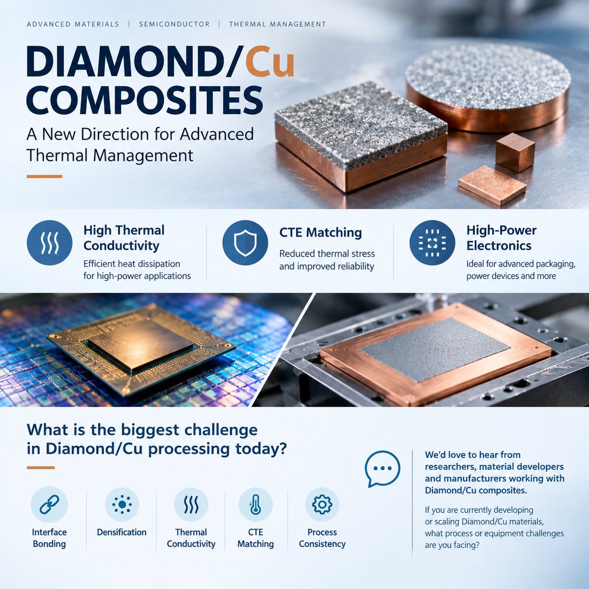 KellyLiu1070820's tweet photo. For Diamond Copper,In your experience, what is the biggest challenge today?
·Interface bonding
·Densification
·Thermal conductivity
·CTE controlProcess consistency
·Processing cost
#DiamondCopper #DiamondCu #ThermalManagement #AdvancedMaterials #Semiconductor #PowerElectronics https://t.co/Ua5GZh6Gez