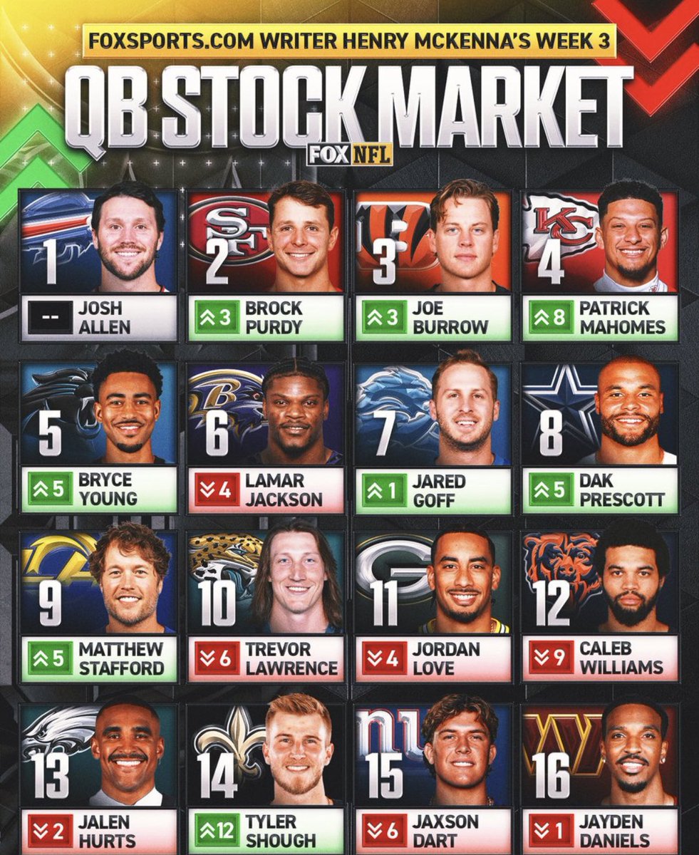 mattrc2001's tweet photo. TOP 5 BABY 🥹🥹 #KeepPounding https://t.co/WN7PtEdOv8