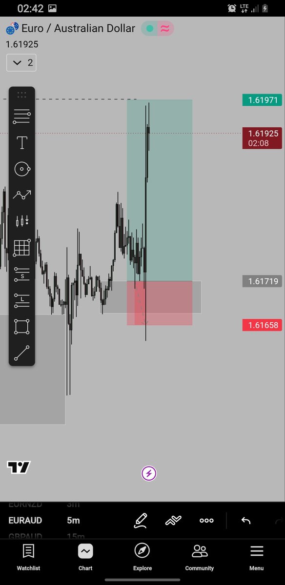 Olly_FX100's tweet photo. $Euraud una wey don sleep no sabi waiting God do for una https://t.co/Qf22RBZiju