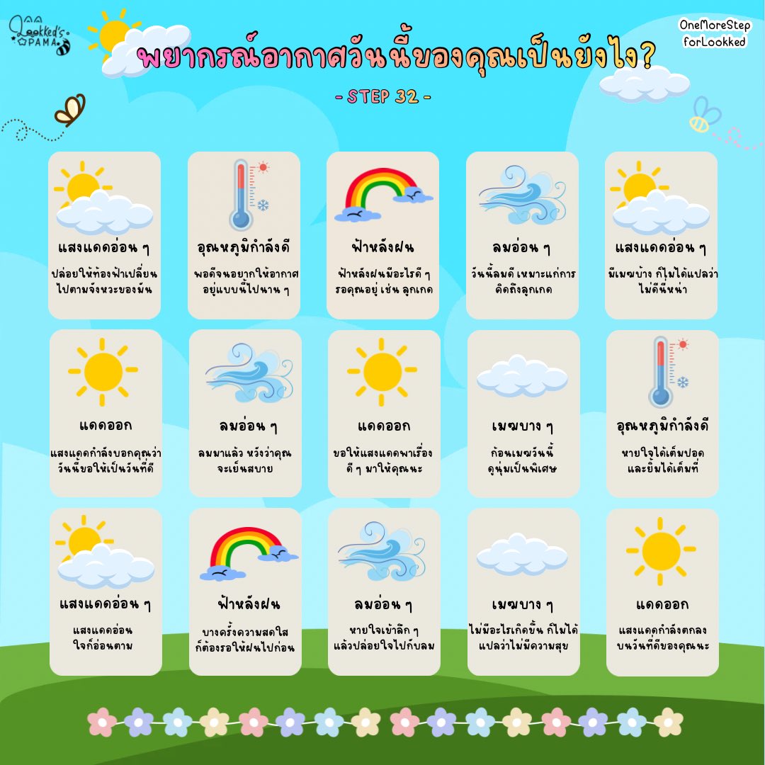 Lookked_Pama's tweet photo. — One More Step for 6OOKKED —
#OneMoreStepforLookked
#LookkedCGM48
── 𝗦𝗧𝗘𝗣 𝟯𝟮 ──
🌈พยากรณ์อากาศวันนี้ของคุณเป็นยังไง?
☀️ MISSION COMPLETE
ขอบคุณทุกคนที่มารับคำทำนายพยากรณ์อากาศกับพวกเรานะคะ ขอให้เป็นวันที่ดีของทุกคนนะคะ⛅️ https://t.co/Xm2lZFDJAd