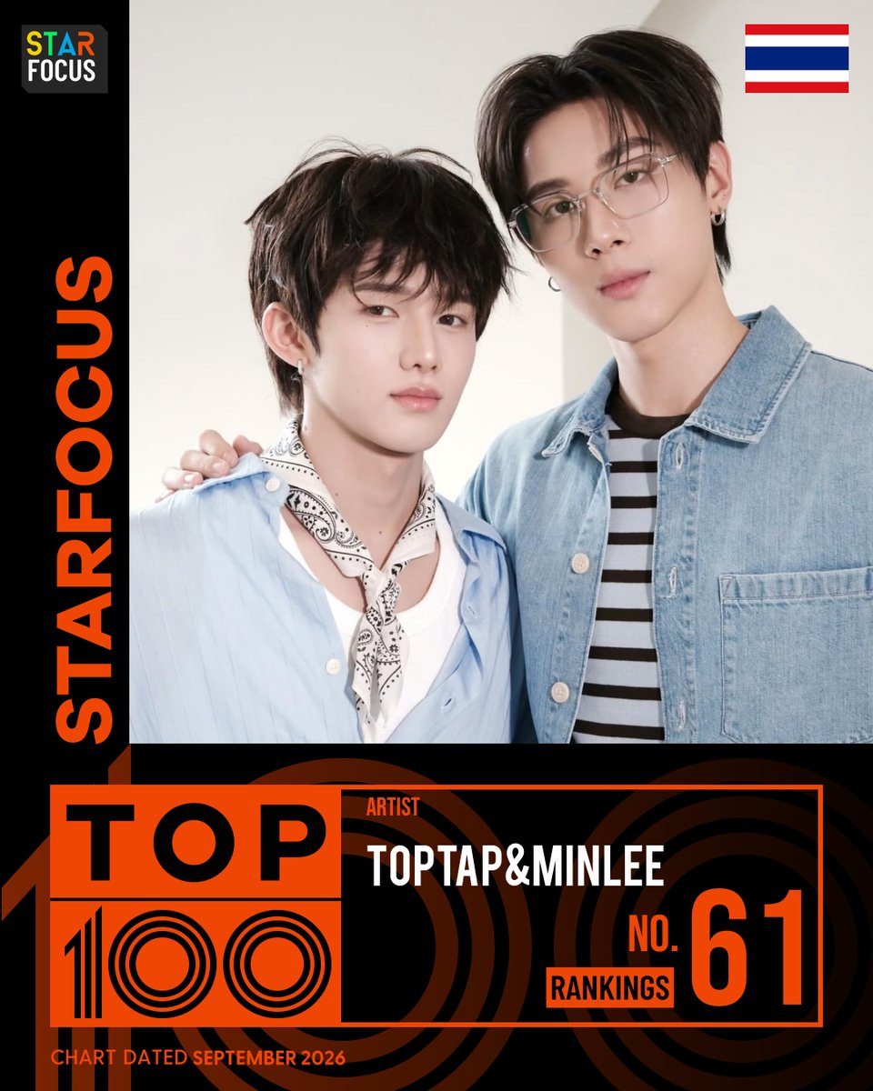 Alice1020218's tweet photo. 🌟StarFocus Top Artist 2026🌟
🎉Congratulations #ToptapMinlee for being nominated for Top 100 Artist

🔗https://t.co/gT9vW4Xp6V

📌TOP 1 - 3: Global Support Project

📅Sep 16 - Sep 30, 2026 (BKK)

#TOPTAPJarukit #MINLEEthanakorn #PayBackTheSeries
@ToptapMinleeBR @TtMl_ng https://t.co/7z7IQBfWRG