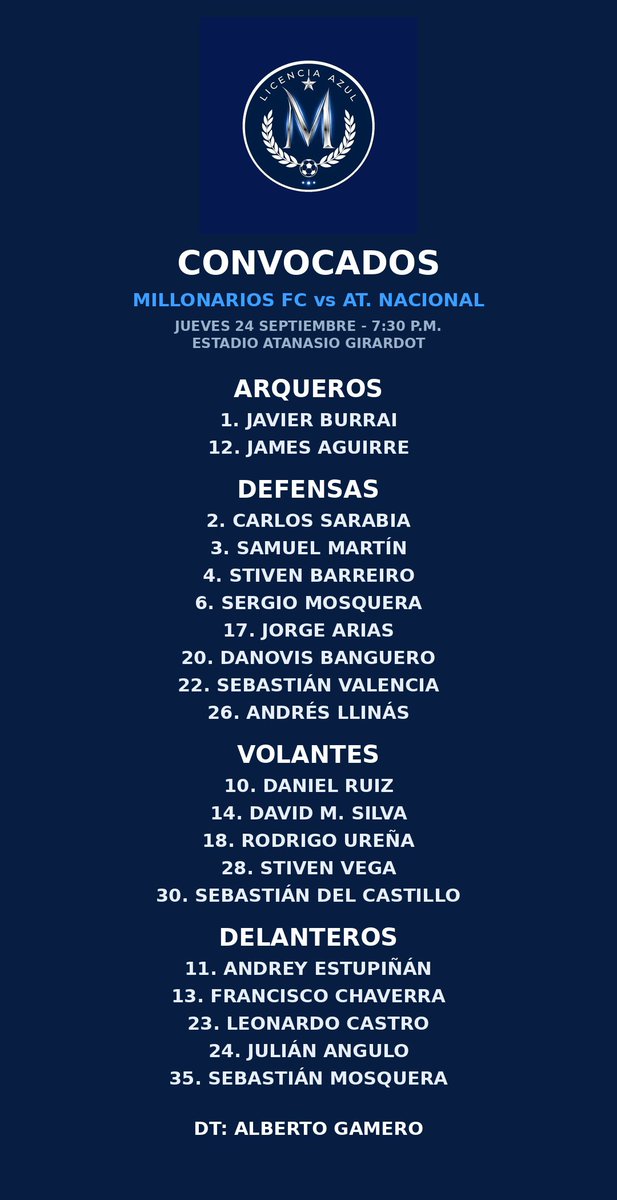 LicenciaAzul's tweet photo. Convocados de Millonarios FC vs Nacional fecha 12 2026-II https://t.co/UFej1Oo4Pg