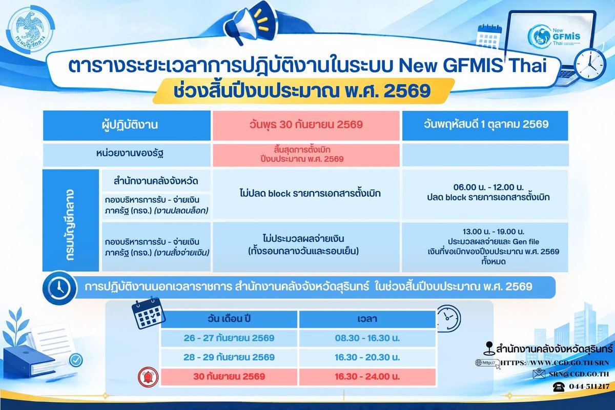 srn_cgd's tweet photo. <ข่าวประชาสัมพันธ์>
📣📣 สำนักงานคลังจังหวัดสุรินทร์ ขอประชาสัมพันธ์ ตารางระยะเวลาการปฏิบัติงานในระบบ New GFMIS Thai ช่วงสิ้นปีงบประมาณ พ.ศ. 2569⬇️⬇️ https://t.co/Rk2ztw7Aes