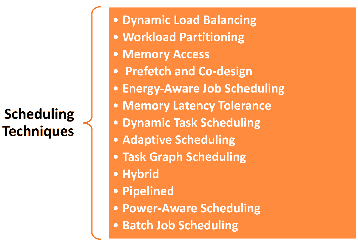 ElectronicsMDPI's tweet photo. ๐#HighlyCitedPaper
๐ฅ๏ธ A Survey of Advancements in Scheduling Techniques for Efficient Deep Learning Computations on GPUs
๐Read at: https://t.co/dIQu45SEzs
#deeplearningalgorithms #deepneuralnetworks #DNN
#energyefficientscheduling #heterogeneouscomputing #machinelearning #ML https://t.co/p8eZSAWS3H