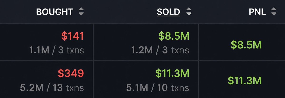 KytroTrades's tweet photo. These 2 traders just left the trenches

$141 turned into $8,500,000
$349 turned into $11,300,0000

Memecoins are actually insane 🤯 https://t.co/IDcwMu8hdQ