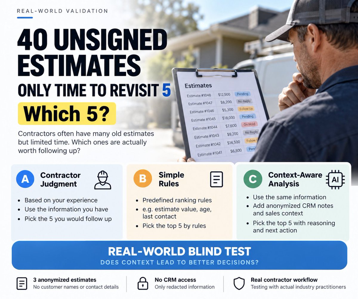 Michael0101go's tweet photo. 40 unsigned estimates.
Time to revisit only 5.

Which 5?

We're testing:

A) Contractor judgment
B) Simple rules
C) Context-aware analysis

Using 3 real, anonymized old estimates.

If AI adds nothing, that's useful evidence too. https://t.co/ooAWiKX400