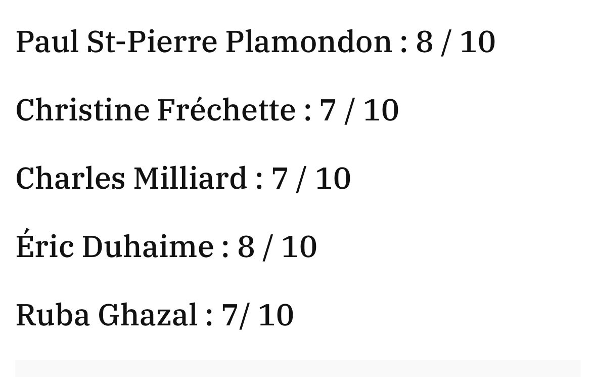 JFLisee's tweet photo. Les notes de @RNadeauJDEQ

 https://t.co/FVe7lfcfTU https://t.co/UUixLMHBci