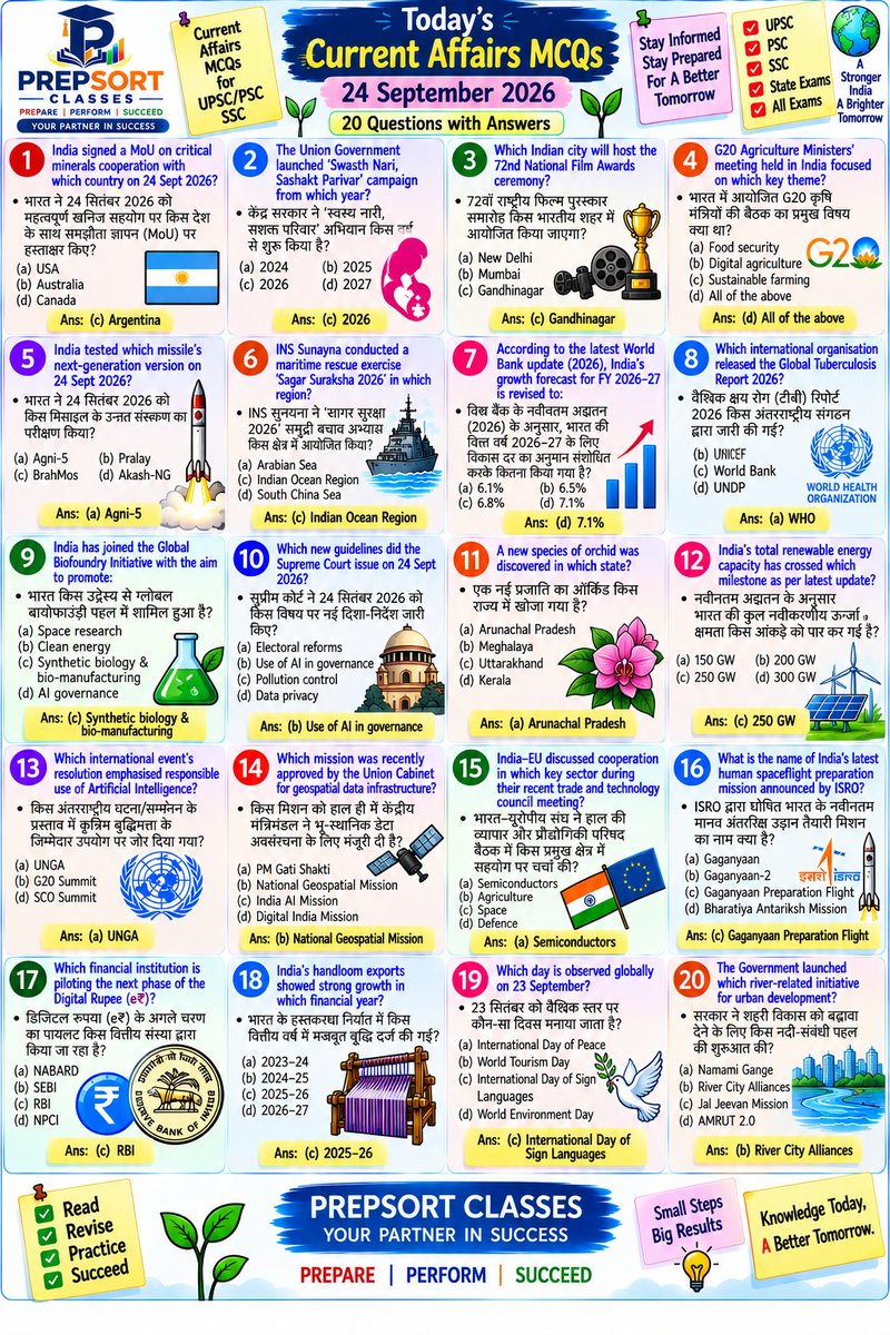 SachinMudg56786's tweet photo. 👉//Daily Current Affairs &MCQ // 24 September 2026//
-Currents Affair- 🧵📌
#current #currentaffairs #UPSC #bpsc #uppcs #rpsc #SSC #ssccgl #APPSC #CGPSC #AppscJobNotification #mppsc #ukpsc #APSC #APPSC #OPSC #KPSC #GPSC #JPSC #TPSC #TNPSC #tspsc #upssscwaitinglist #upsssc https://t.co/twR0oq3dHf
