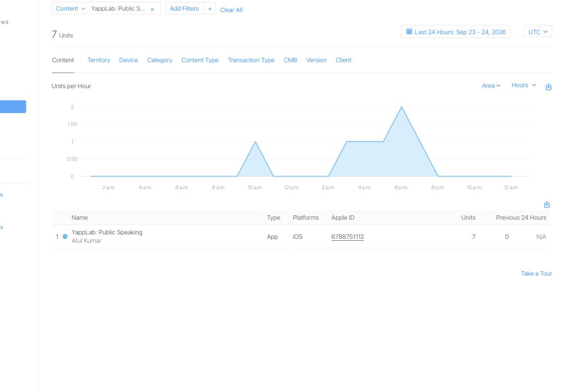 Atulkhatri0877's tweet photo. YappLab got 7 downloads in its first 24 hours.

I’ve refreshed this page more times than I’d like to admit. Every new number made me smile a little.

If you’re one of those seven, thank you. https://t.co/jEVXuSTU1r